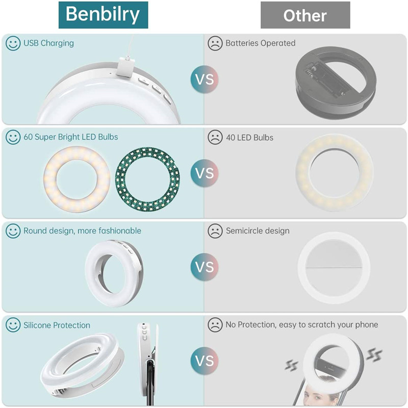 Lampada portatile ad anello co - Webcam Ring Light recensione e prezzo