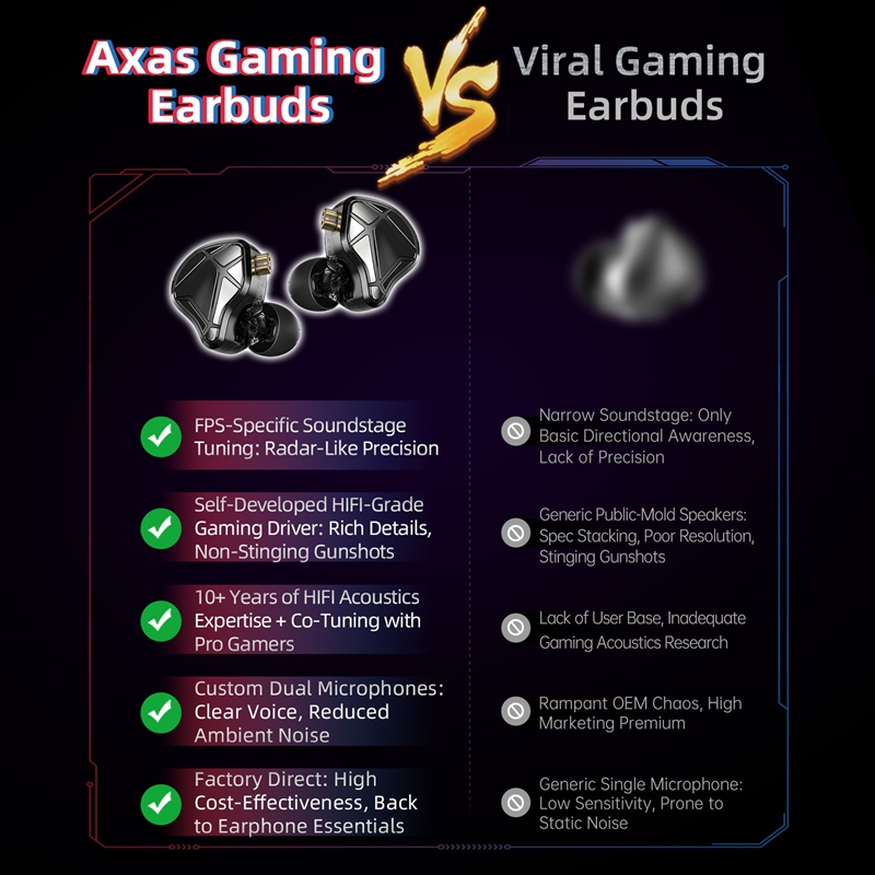    Cuffie IEM KZ Axas FPS Gam - Esports Gaming Phone recensione e prezzo